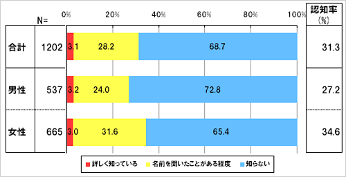 あなたは「オレンジリボン」をご存じですか。