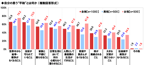 国際平和に関する調査2016｜ネットリサーチ（モバイルリサーチ）ならネットエイジア