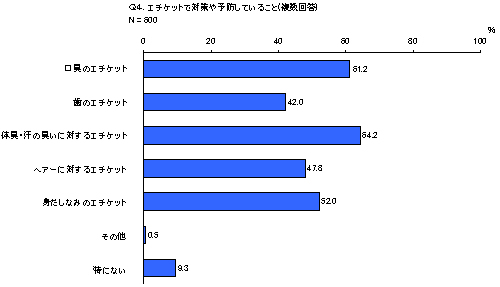 Q4 G`Pbgő΍\hĂ邱Ɓi񓚁j