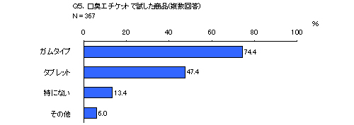 Q5 LG`PbgŎii񓚁j