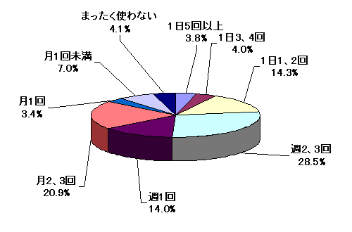 P[^Cł̒ʘbpxFŚin=1000j