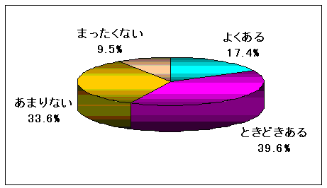 OoŃP[^C̓drSɂȂȂo(n=455)