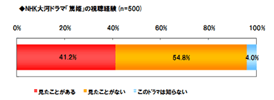 NHK̓h}uĕPv̎o