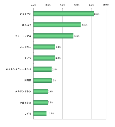 wՂōłĂт肨΂^gin=400jyR񓚁zi10ځj