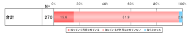 egѓdbЂqp̃P[^CĂ܂Ȃ͂̂ƂmĂ܂yP񓚌`z