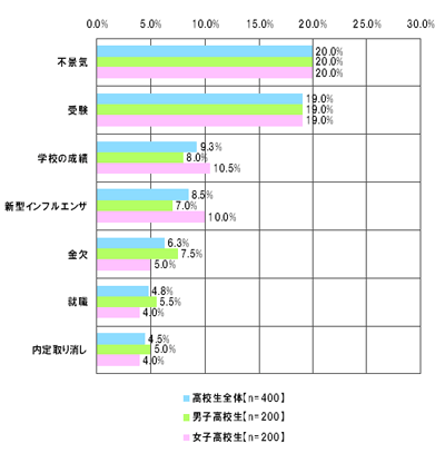 N(2009N)AłsɎvƁyP񓚌`zi7ځj