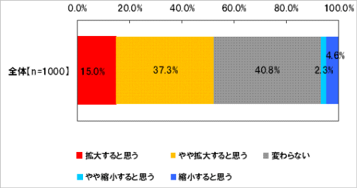 ̒ÃP[^C̎s̋K͂ɂā@P񓚌`