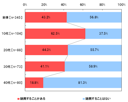 ZO^悷邱Ƃ邩ǂɂ