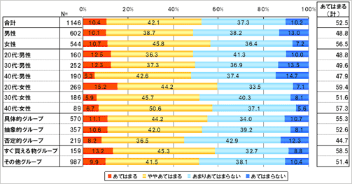流行には敏感である。