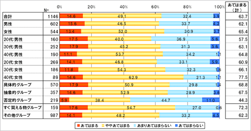 （電車内広告全般について）わかりやすい・理解しやすい。