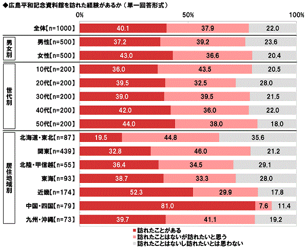 LaLOقKꂽo邩iP񓚌`j@ەaɊւ钲2022