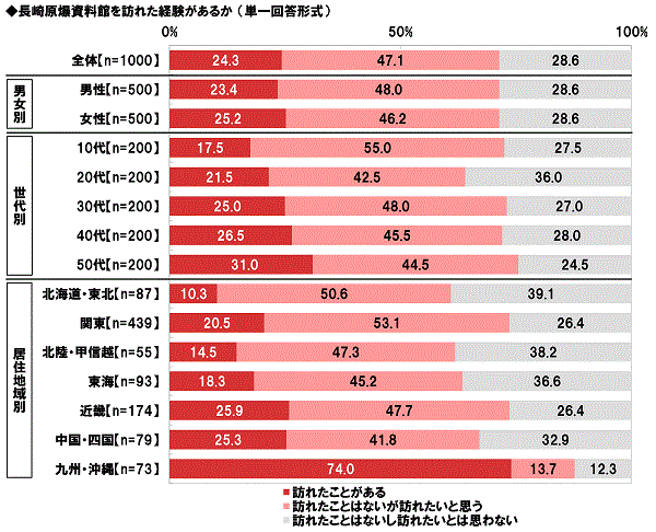 茴قKꂽo邩@ەaɊւ钲2022