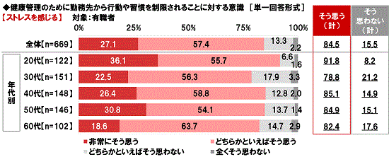 NǗ̂߂ɋΖ悩sEK𐧌ꂽXgX