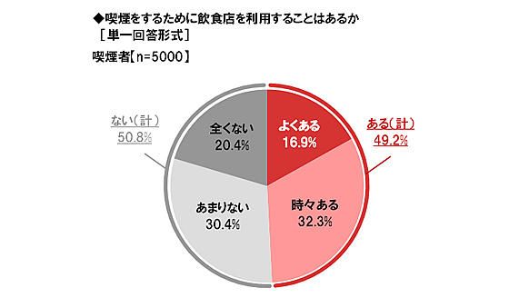 i邽߂ɈHX𗘗p邱Ƃ邩