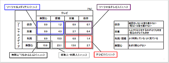 erƃ\[VfBA̋ŕu\[Ver^Cvvi}\6j