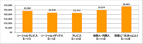 u\[Ver^Cvv^Cvʂ1ɎRɎg镽ϋzi}\12j